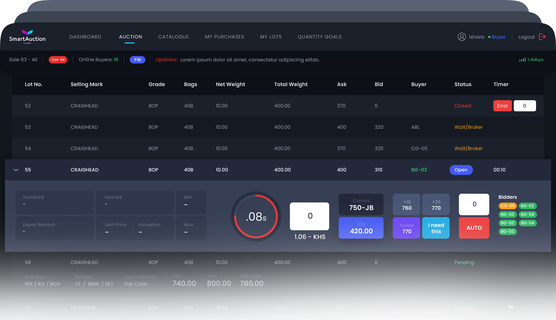 SmartAuction dashboard